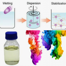 Wetting & Dispersing Agent